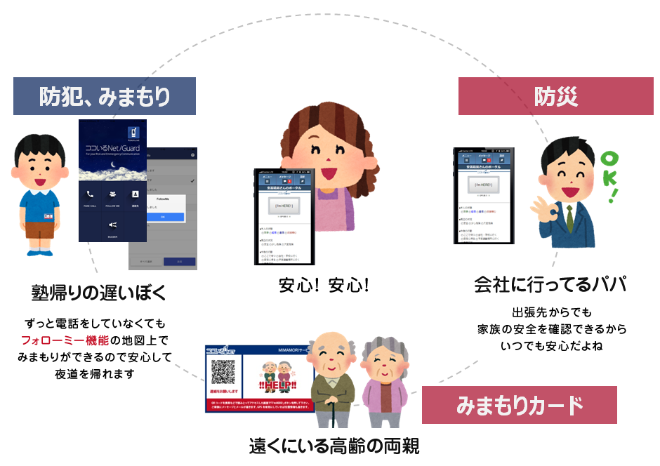 フォローミー機能でずっと電話をしていなくても地図上でみまもりができるので安心して夜道でも帰れます